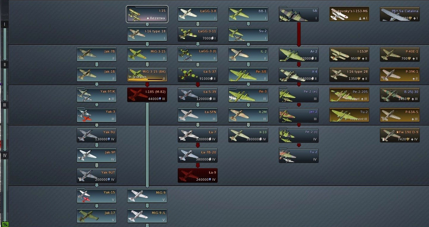 war thunder research points guide