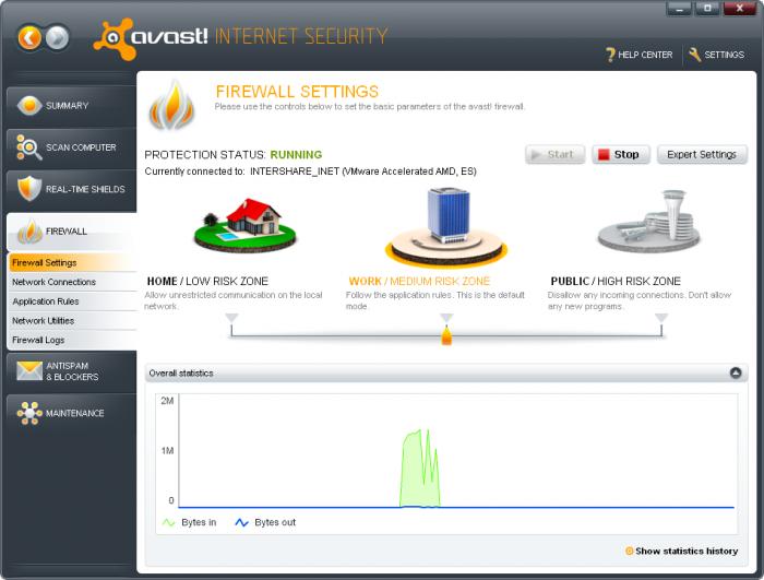 Avast Internet Security V6 0 1367 Plus License
