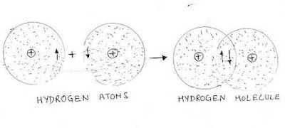 Introduction to Chemical bonds