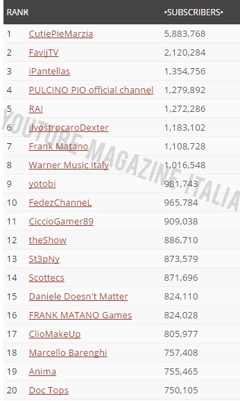 siti di incontro gratis senza iscrizione youtube