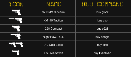 Counter-Strike: Source Tips and Tutorials: How to Bind Commands in