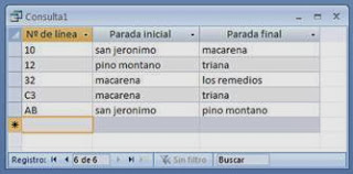 Resultado de consulta con múltiples relaciones Resultado de consulta con múltiples relaciones