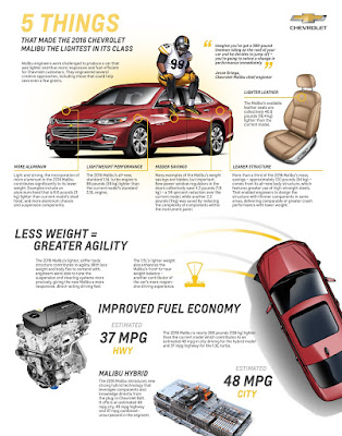 2016 Chevrolet Malibu Infographic