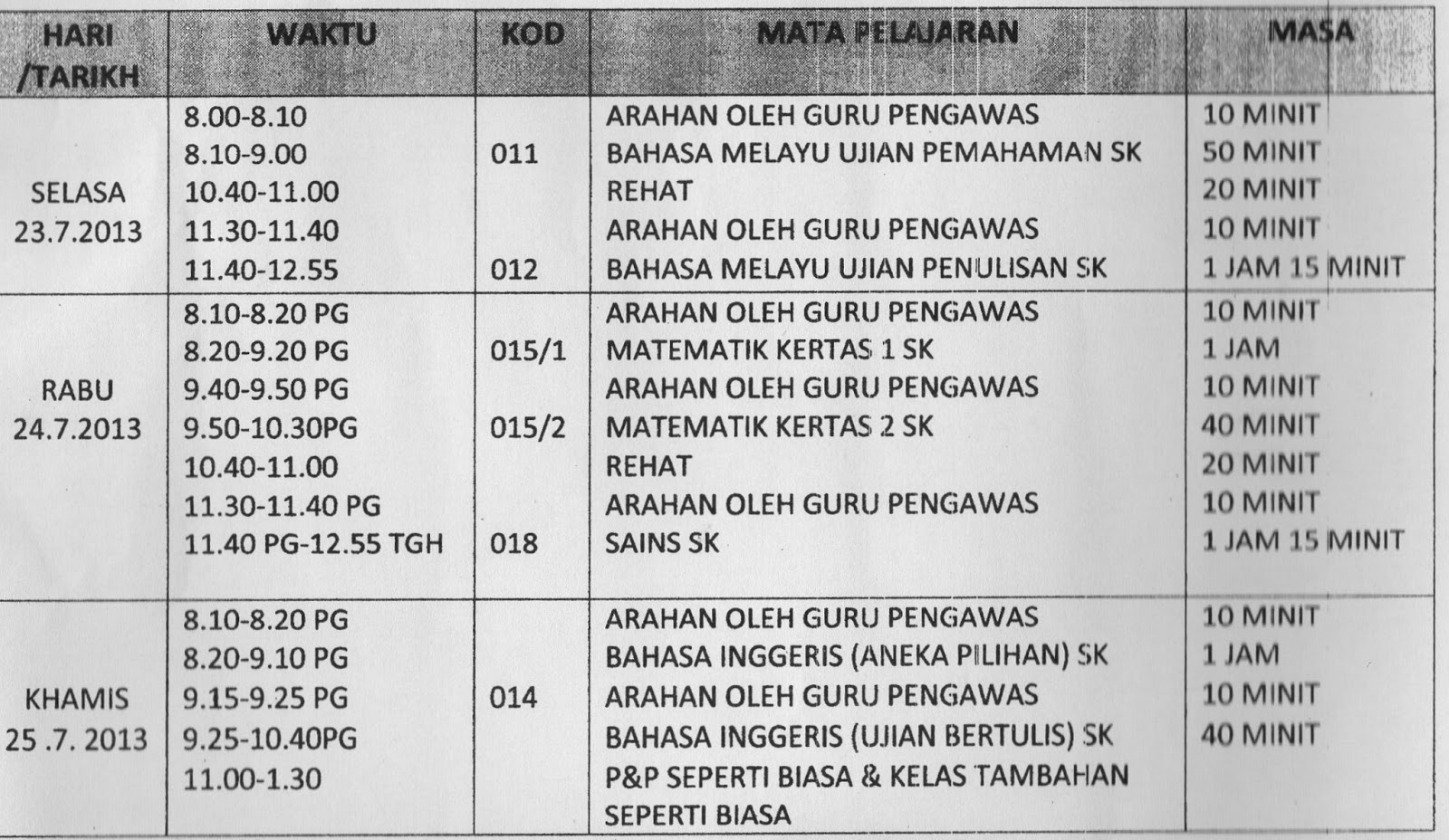 Kami warga SKP1 sentiasa mendoakan kejayaan anda!