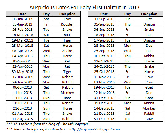 auspicious date for mundan 2013. auspicious date for mundan 2013.