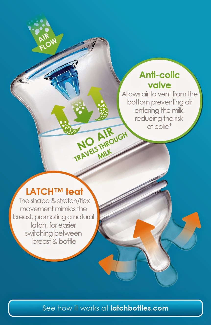 munchkin latch teats