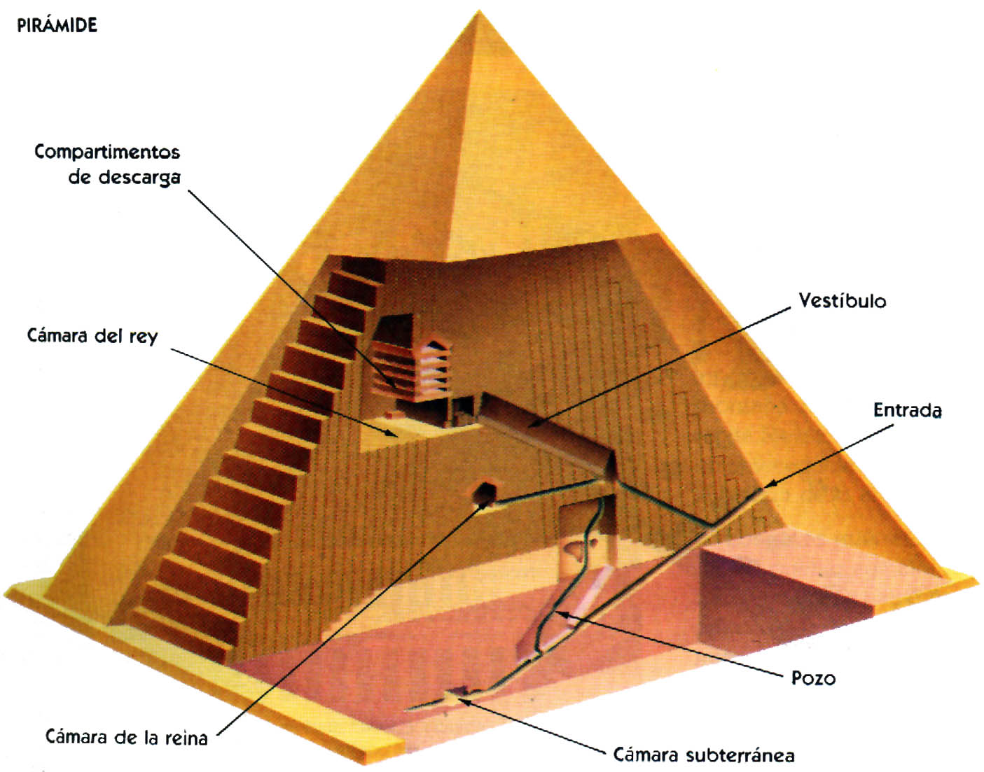 Piramide Keops