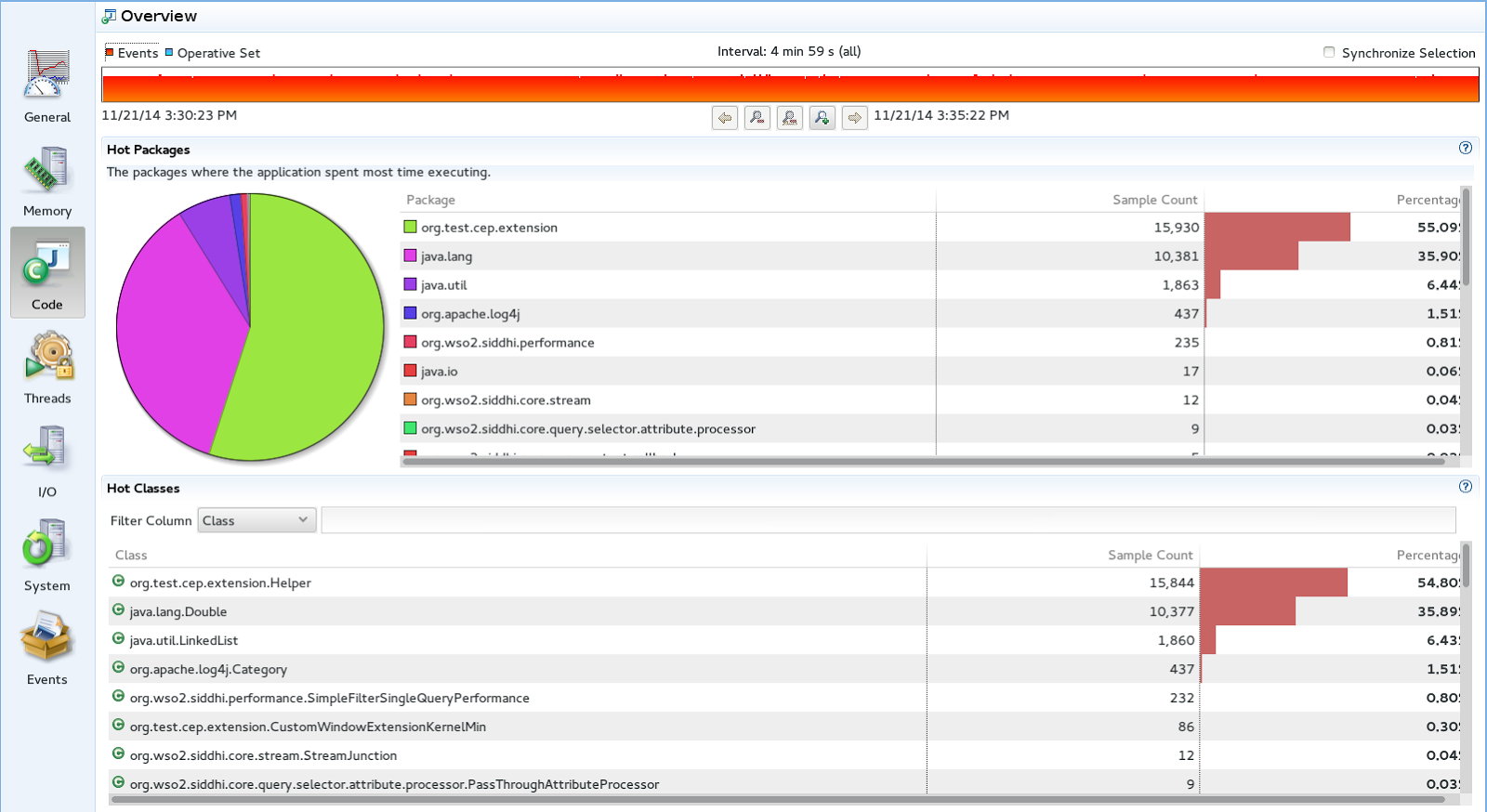 monitoring profiling and analyzing the jvm performance for a custom custom profiling