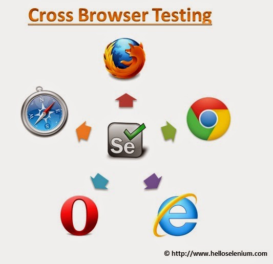 WHAT ARE THE FEATURES OF SELENIUM?