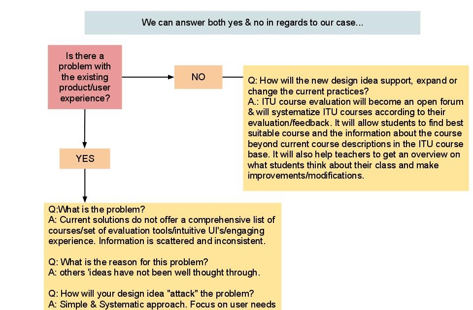 After further research image