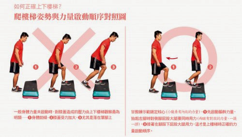 膝關節自我檢測3