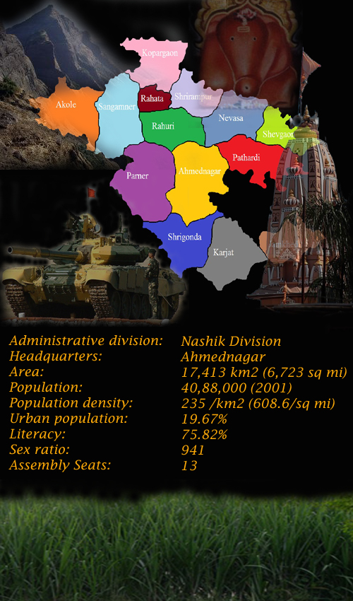 Ahmednagar District Ahmednagar District