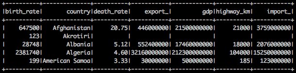 gbtclassifier pyspark example