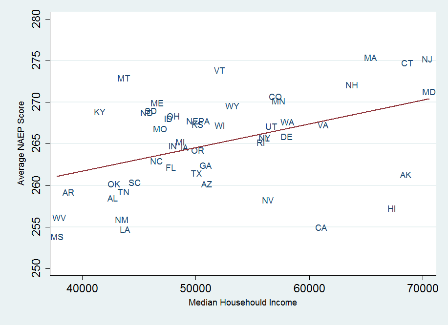 Thoughts on Education Policy Why Does Massachusetts Rank Highly?