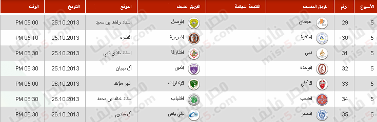 جدول مباريات دوري الخليج العربي 2014-2013 الدوري الإماراتي 12