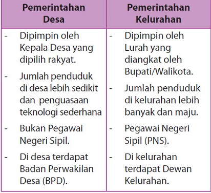 6 Perbedaan Desa dan Kelurahan yang Paling Mendasar