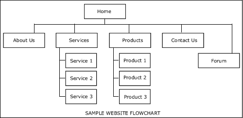 website flowchart