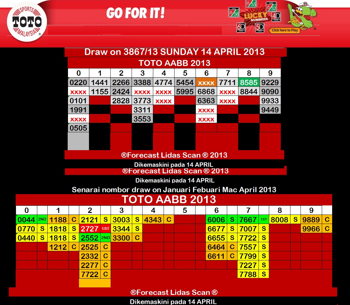 dicatat oleh lidas scan di 4 01 2013 03 22 00 ptg e melkan ini