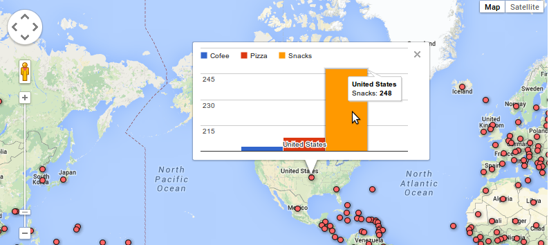 Google Charts Data Visualization