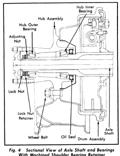 repair-manuals: October 2011