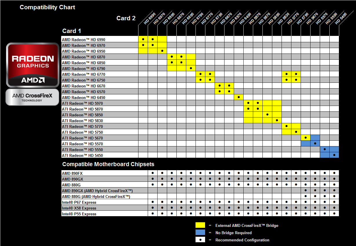crossfirex compatibility chart crossfirex compatibility chart