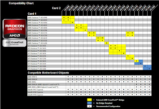 crossfirex compatibility chart crossfirex compatibility chart