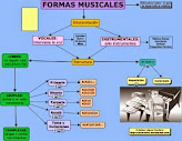 FORMAS MUSICALES: