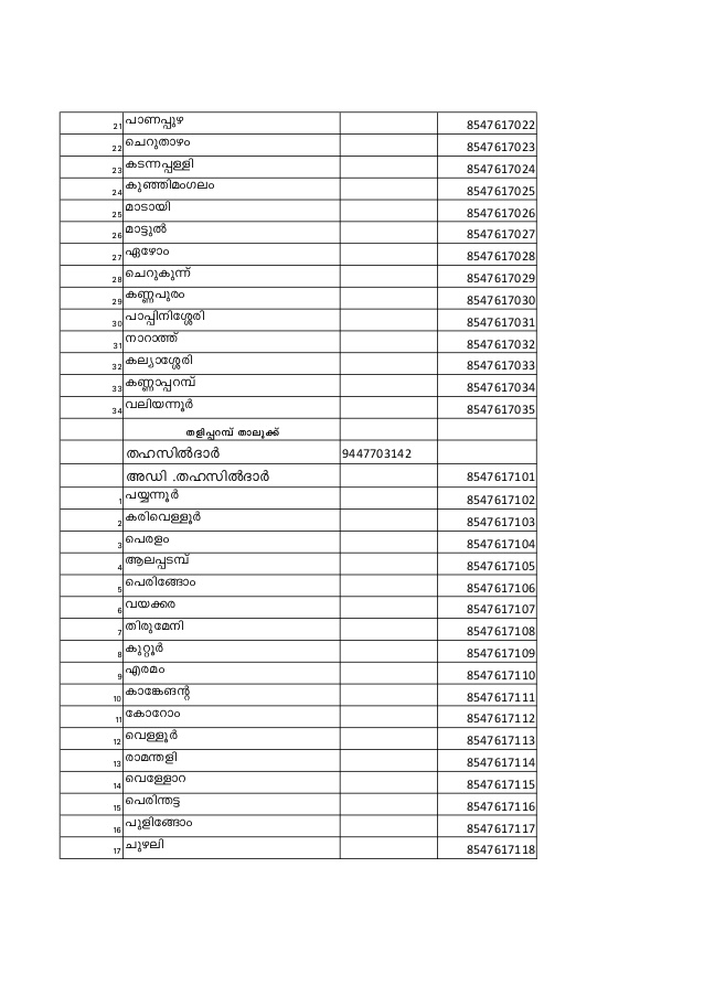 panchayatguide Village Officers Phone Numbers
