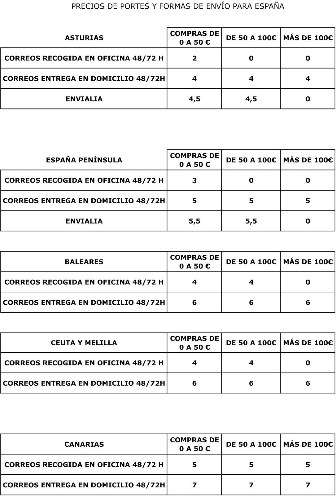 horario oficinas envialia traetela mejoras en los portes horario oficinas envialia traetela mejoras en los portes