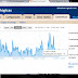 O Blog Dicas Odontológicas chegou a 500 visitações/dia!