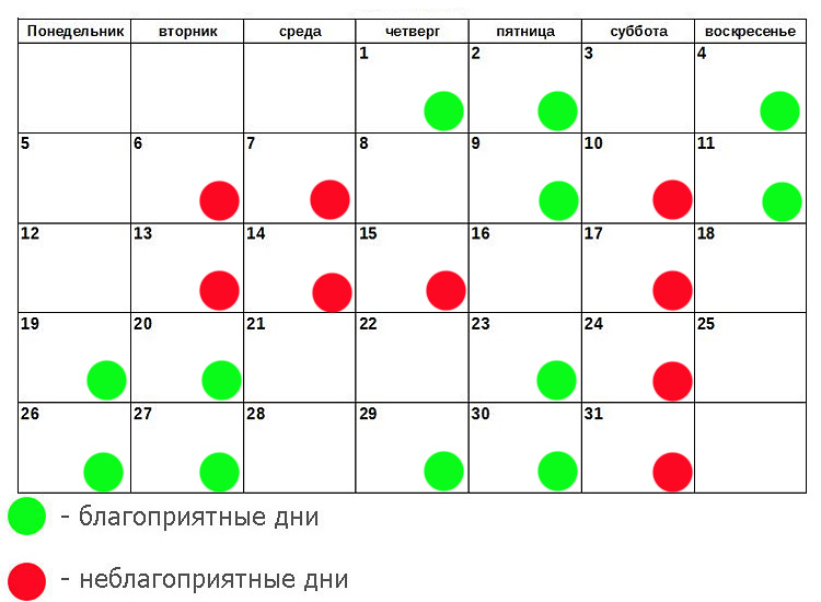 Лунный календарь при стрижке ногтей Лунный календарь при стрижке ногтей