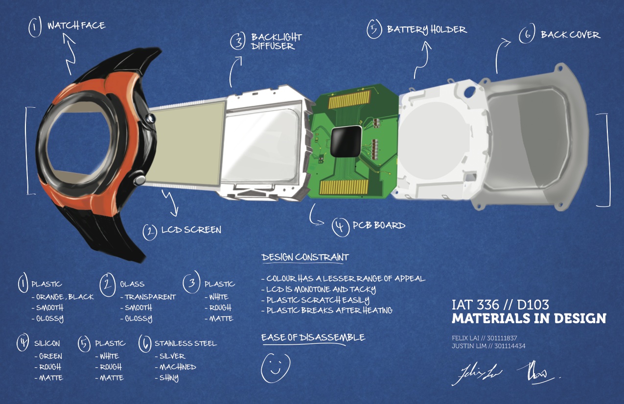 rendering practice watch exploded view DESIGN FELAI