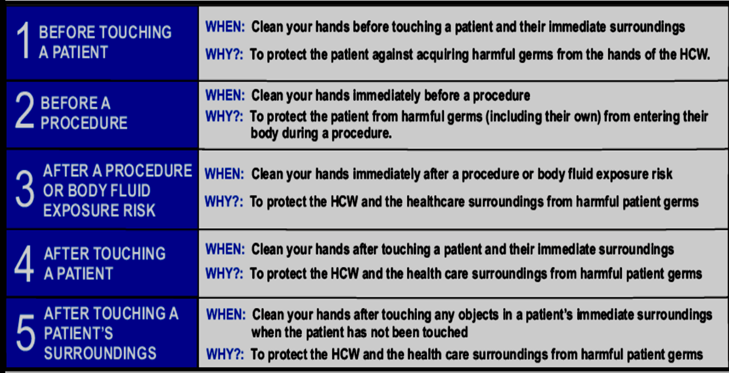 DOCTORSDOC Clean Care is Safer Care