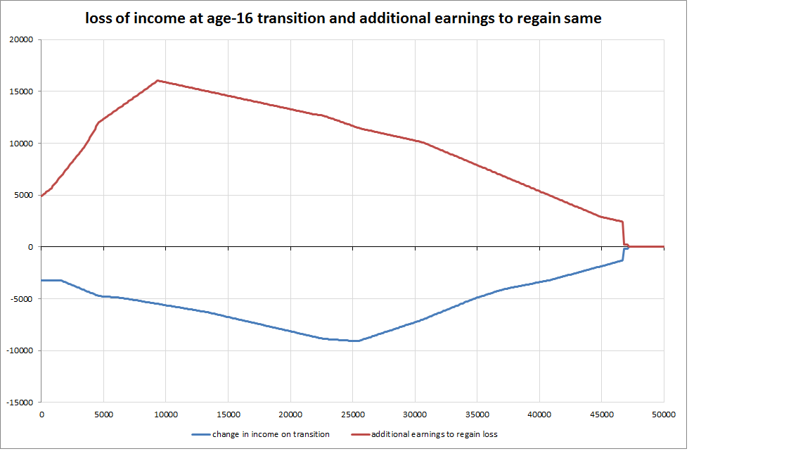 Centrelink Rate Charts