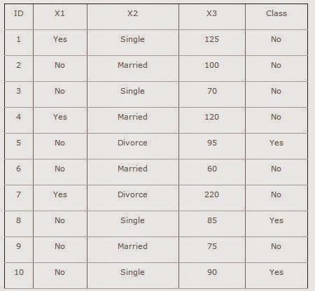 Contoh Pengambilan Keputusan Menggunakan Metode Naive Bayes Lukisankeabadian