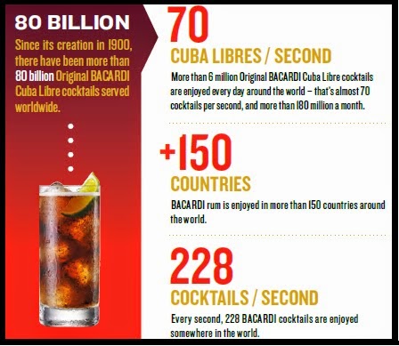 bacardi facts hospitality did know