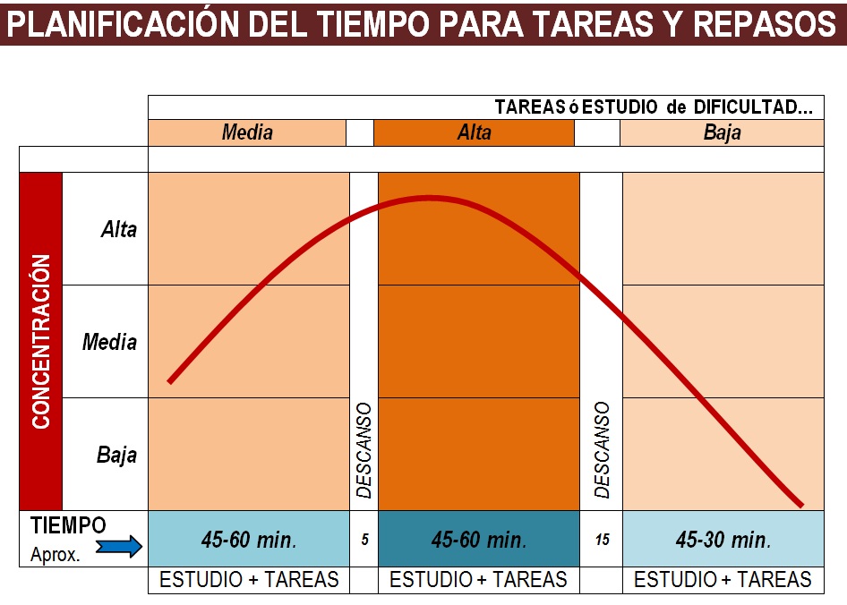 un horario
