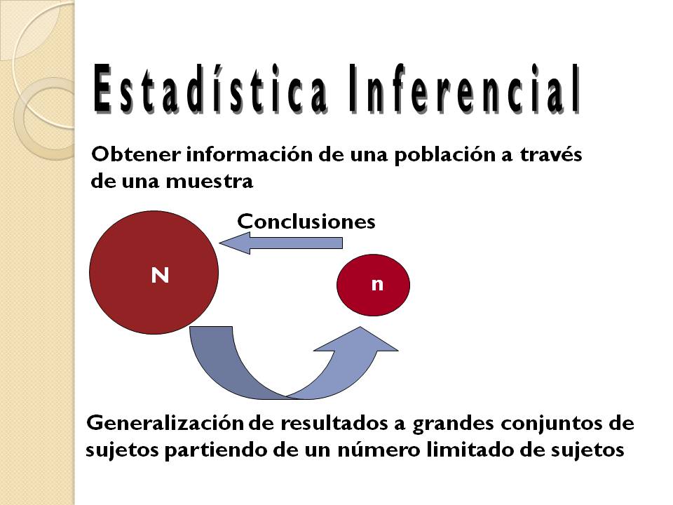 Estadistica Aplicada A La Educacion Importancia De Inferencia Estadistica