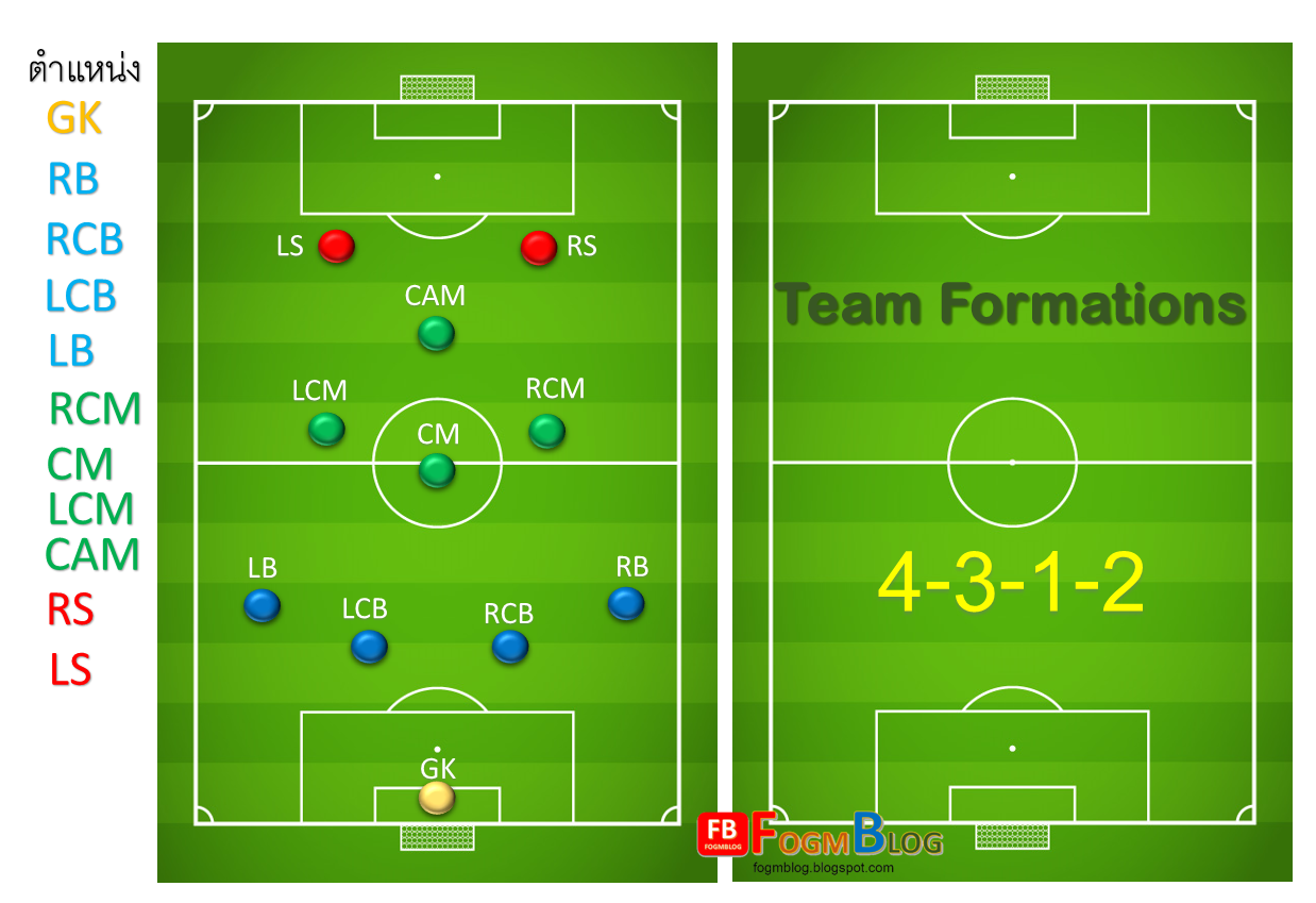 Fifaonline Game Magazine Blog แผนการเล นแบบ 4 3 1 2
