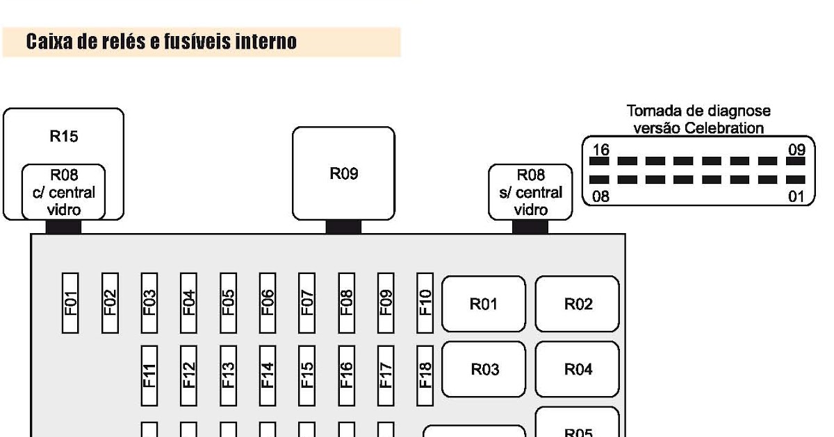 EP Injeção e eletrônica: Esquema elétrico Palio Fire fiat punto mk1 fuse box diagram 