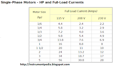 full_load_current_chart_table_single_phase_motor_hp_kw