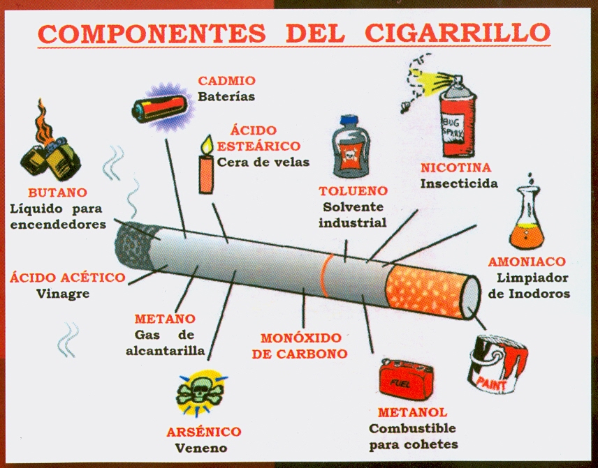 Hay cuanto un preparado del fumar nikorette