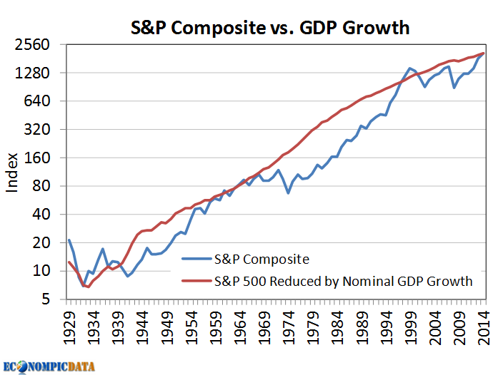 stock market and economic growth an empirical analysis for germany
