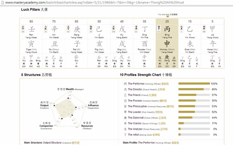 let s learn some useful feng shui tips from joey yap for joeyyap com bazi chart