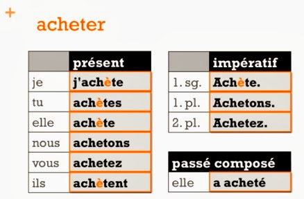 Conjugation of essayer picture