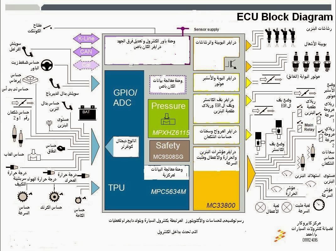 Sensors and Actuators ( Engine management )