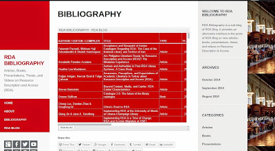 Levels of cataloguing image