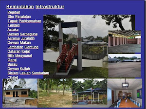 KEMUDAHAN INFRASTRUKTUR