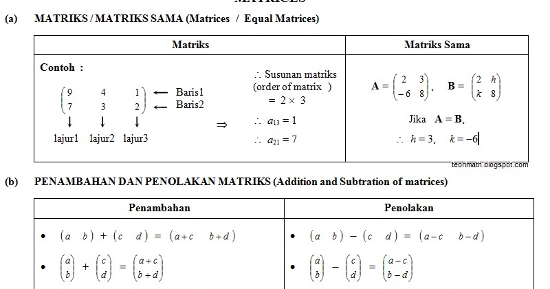 Teorimath 26 Matriks Matrices