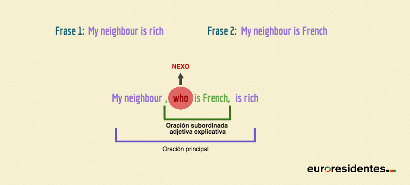 defining and non defining relative clauses pdf